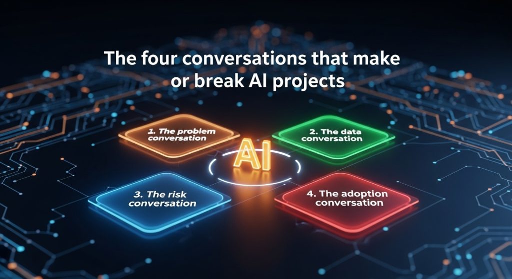 The four conversations that make or break AI projects